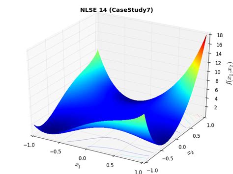 Image result for Nlse Logo