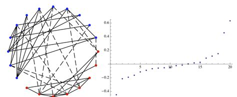 Spectral Graph Learning に対する画像結果