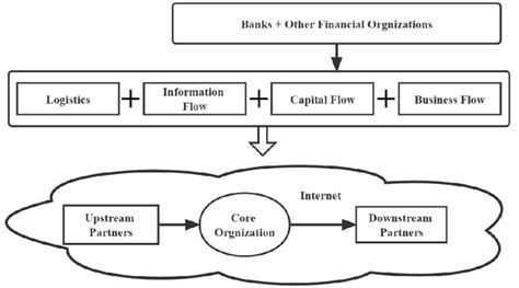 Image result for SCF Sample Problem and Solution