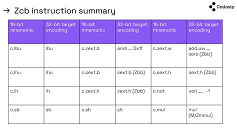 Image result for 7MB of Code