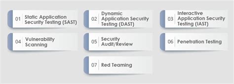 Life Cycle of Web Application Security Testing に対する画像結果
