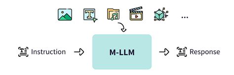 Image result for Open Source Multimodal LLM