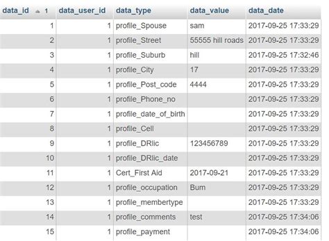 Image result for Members Database MySQL