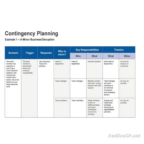 Image result for Contingenncy Plan Example