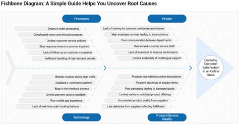 Image result for DevOps Problem Fishbone Diagram
