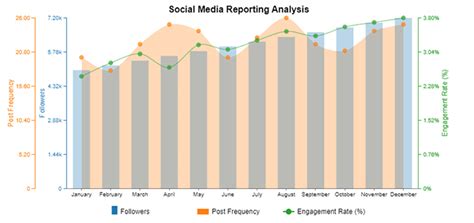 Toradh íomhá ar Excel Sorting Activity
