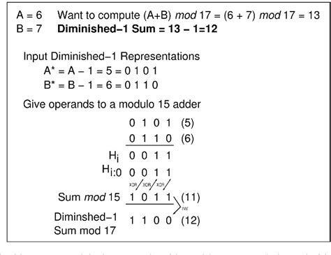 Image result for Integer Modulo 2 Group
