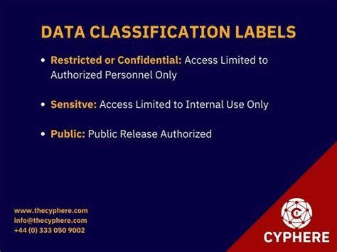 Image result for C3 Data Classification