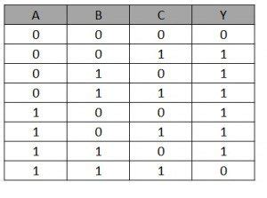 Image result for Multivariable Logic Tables
