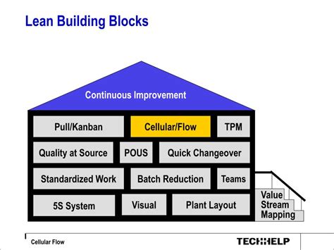 Lean Work Cell Design に対する画像結果