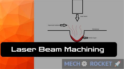 Toradh íomhá ar Example of Laser Beam Machining Applied On Any Project
