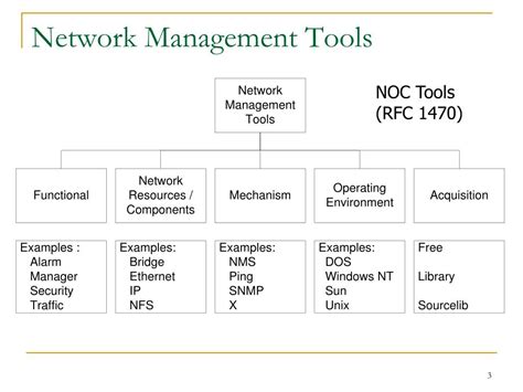 Image result for Network Management Tools