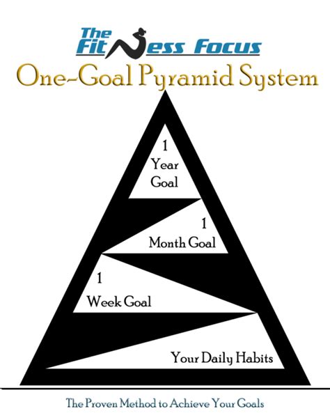 Image result for Goal Setting Pyramid Worksheet