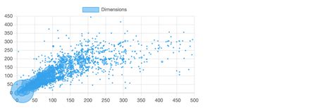 Toradh íomhá ar Chart.js Evaluation