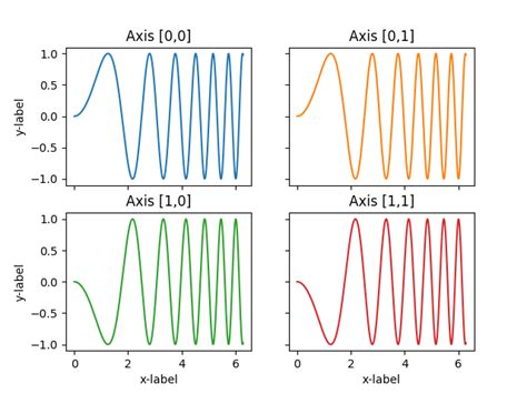 Matplotlib Multiple Subplots に対する画像結果