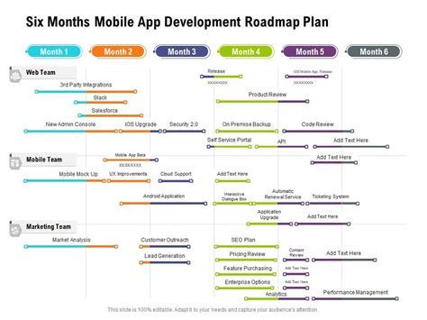 Afbeeldingsresultaten voor Road Map Mobile App Developer