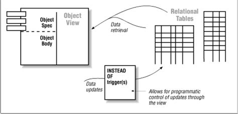 Image result for How to View Object Definition in SQL