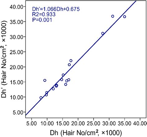Toradh íomhá ar Prison School Triangle Method