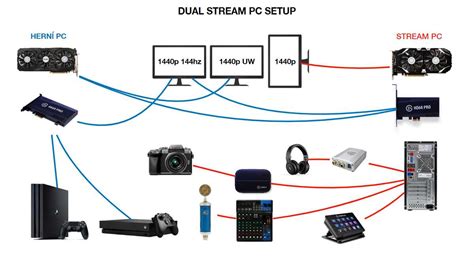 Toradh íomhá ar Live Setup Arrangement