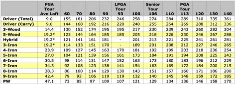 Toradh íomhá ar Distance Mph Speed Chart