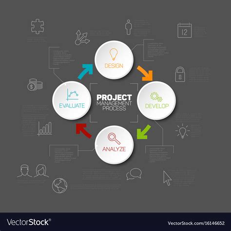 Image result for Software Project Management Diagram