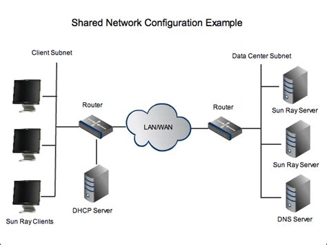 Network Config に対する画像結果