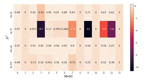 Image result for Python Hot Color Bar