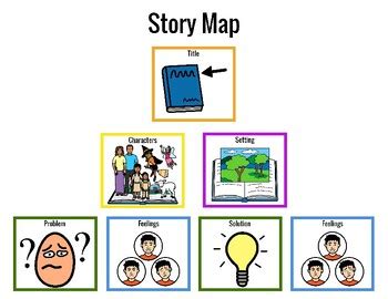 Image result for Visual Story Map