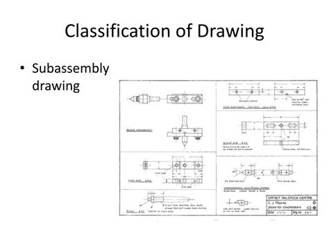 Image result for Drawing Classification Codes