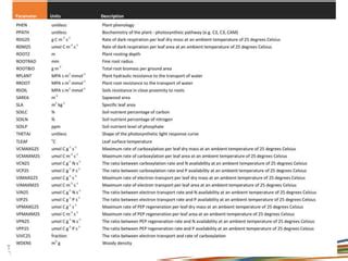 Afbeeldingsresultaten voor Ecosystem Modelling