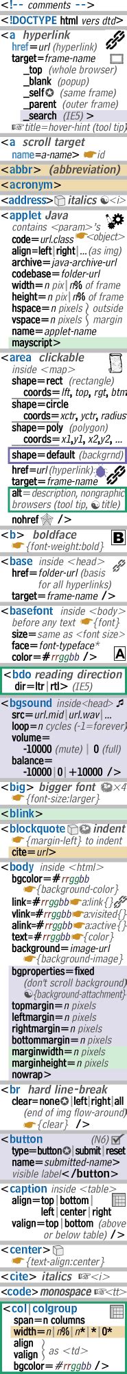 Image result for HTML Tags Printable