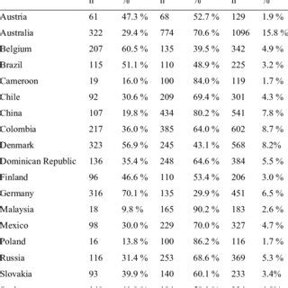 Image result for Descriptive Data Types