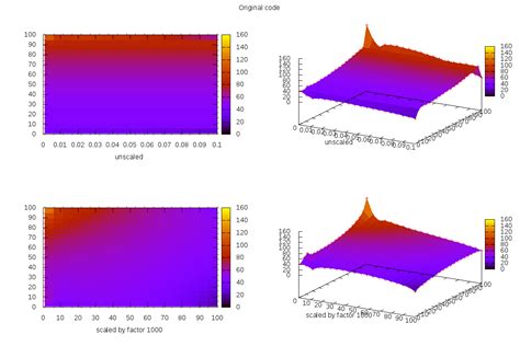 Heat Map Gnuplot に対する画像結果