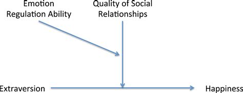 Extrovert People に対する画像結果