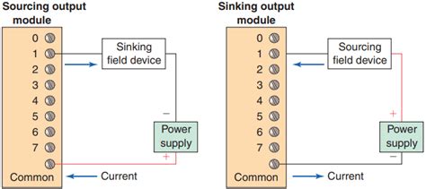 Modular Input and Output Diagram に対する画像結果