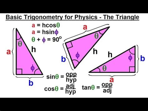 Image result for Basic Triangle Trigonometry