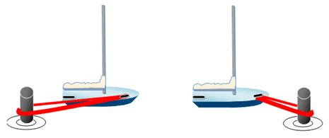 Image result for After Bow Spring Line