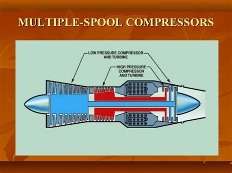 Image result for Triple Spool Engine