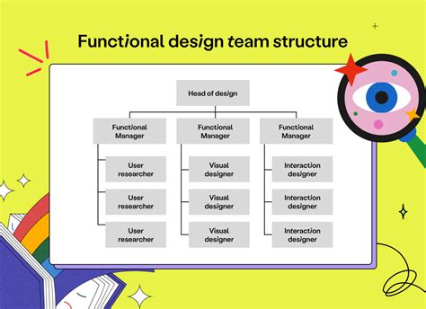 Image result for Team Structure Design