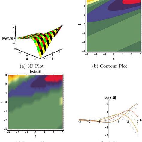 Afbeeldingsresultaten voor Graphical Model Math