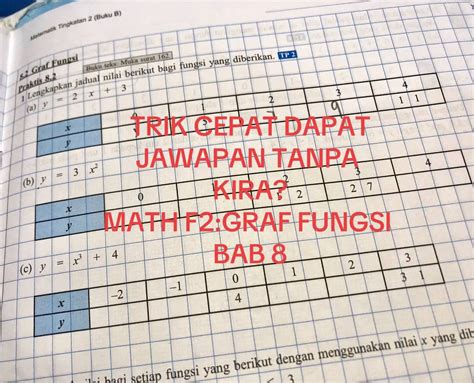 Afbeeldingsresultaten voor Form 2 Math Bab 6