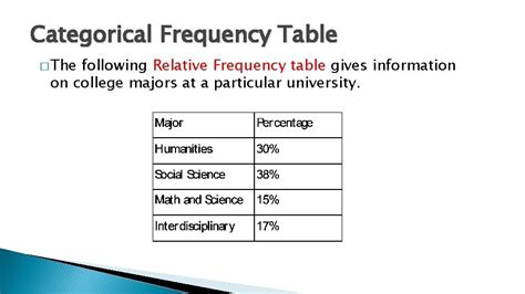 Image result for Descriptive Statistics Table Frequenct