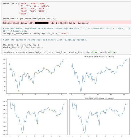Image result for Python Chart Trade