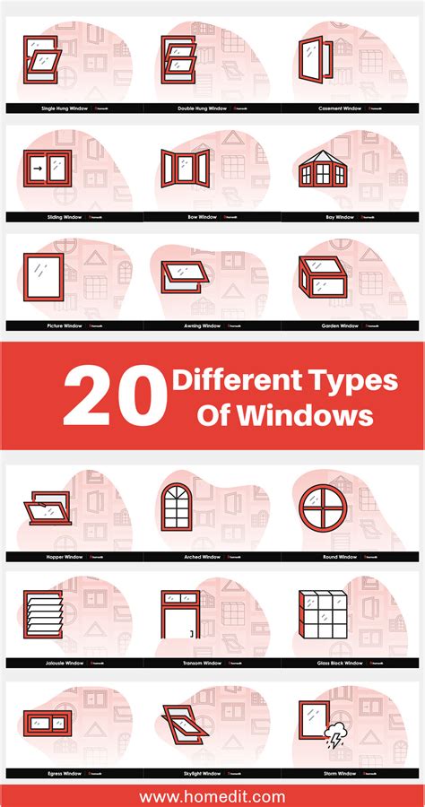 Afbeeldingsresultaten voor Define Different Types of Windows