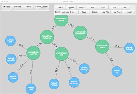 Afbeeldingsresultaten voor Neo4j Example