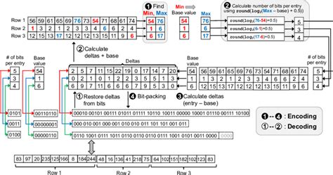 Image result for Delta Encoding