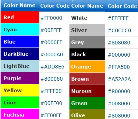 Toradh íomhá ar HTML Assignment Font Color