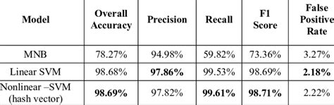 Image result for Classification Machine Learning Metrics