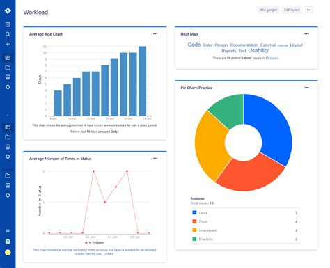 Image result for JIRA Software Dashboard
