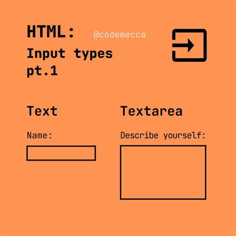 Image result for Input Type Textarea in HTML